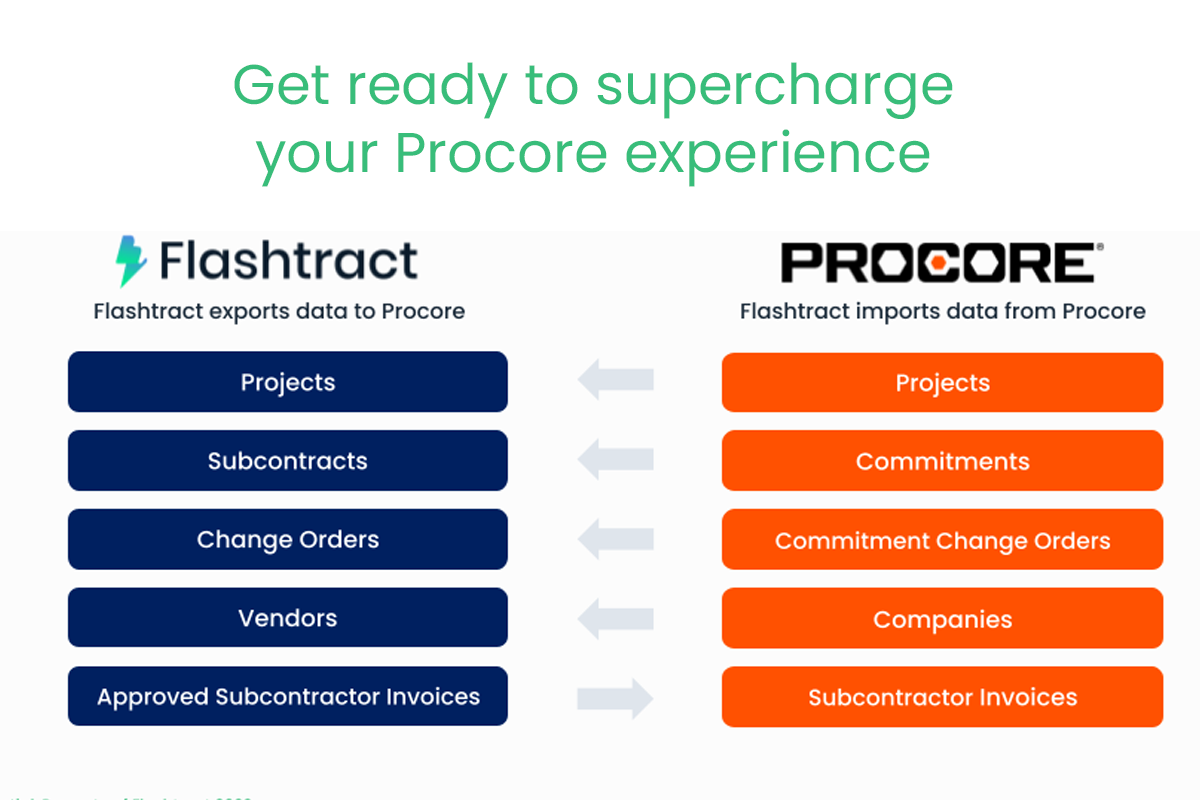 Feature Spotlight Flashtract x Procore Integration